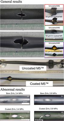 Review on performance of chromium-coated zirconium and its failure mechanisms